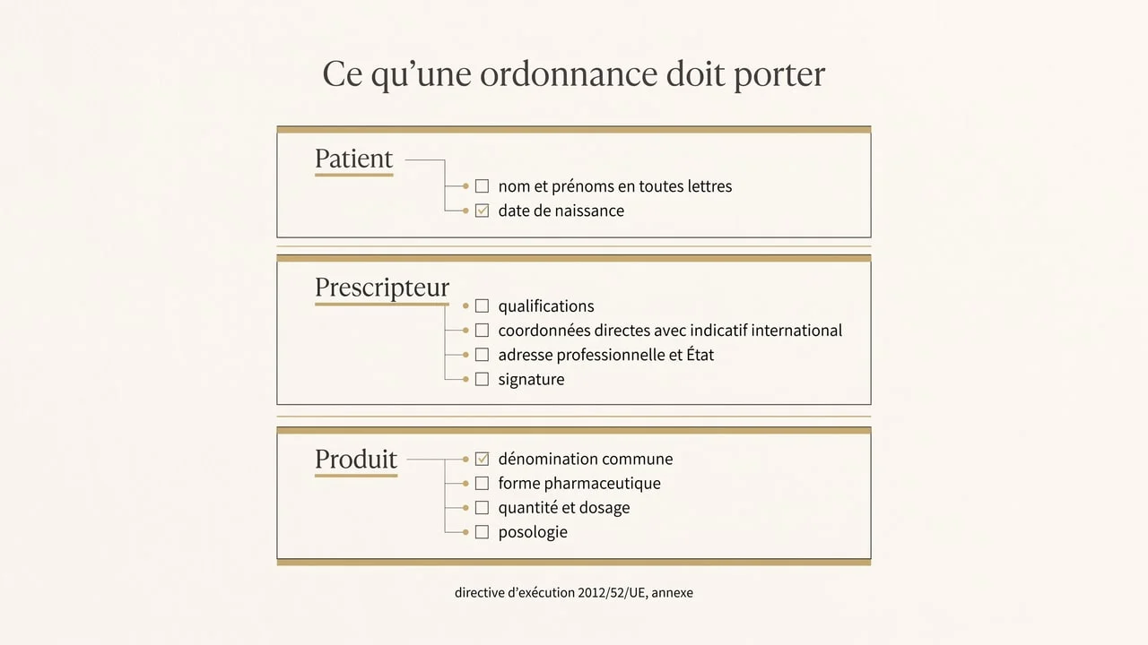 Liste des mentions obligatoires d'une prescription transfrontalière selon l'annexe de la directive d'exécution 2012/52/UE