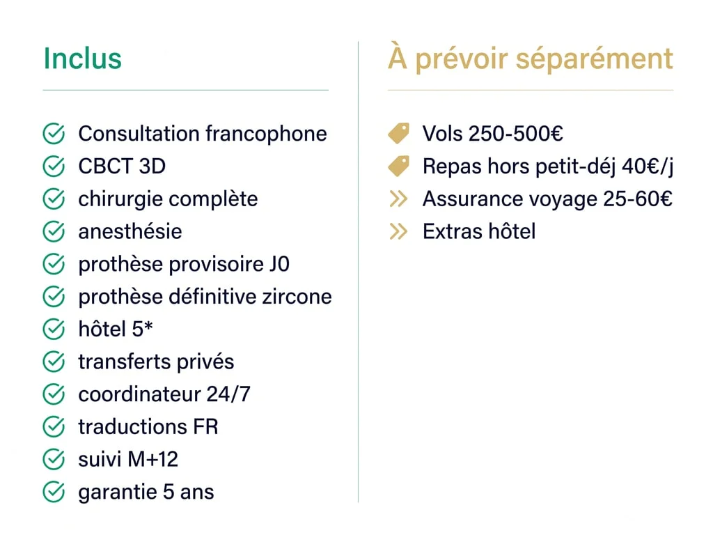 Détail des prestations incluses et non incluses dans le forfait all-inclusive Renaissance Clinique 2026
