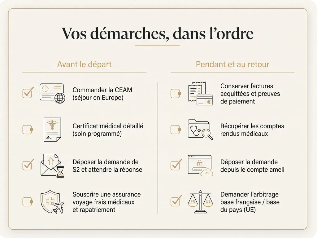 Checklist des démarches de remboursement des soins à l'étranger, séparée entre les actions à mener avant le départ et celles à effectuer pendant le séjour et au retour en France